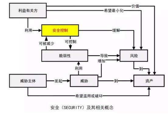 工业控制系统安全控制应用指南，为其信息安全工作提供指导