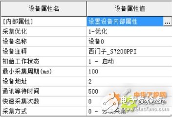 西门子 S7-200 SMART系列PLC在食用菌实验室中的应用