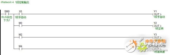 海为C60S2R系列PLC,在传送带中实现速度高速与低速同步控制设计方案