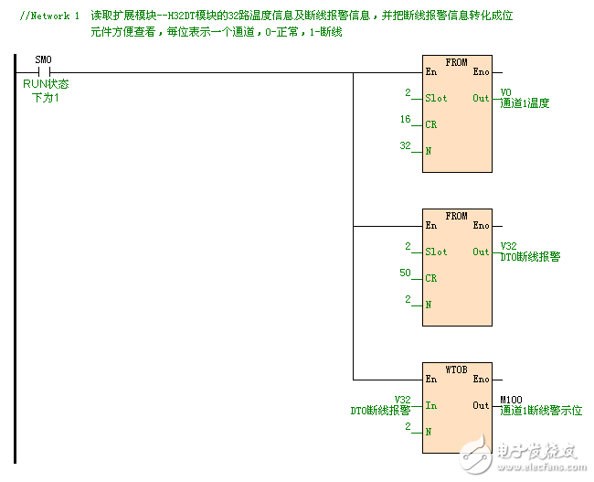 海为H32DT系列PLC在煤矿采空区温度监测系统中的应用设计