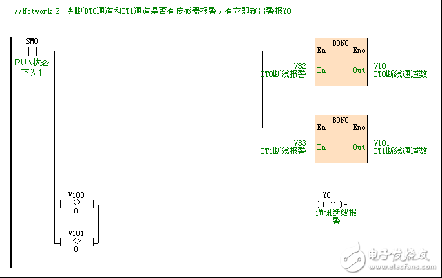 海为H32DT系列PLC在煤矿采空区温度监测系统中的应用设计