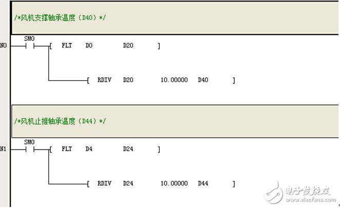 英威腾IVC1-1614MAT1系列PLC以及触摸屏在循环风机控制系统中的应用