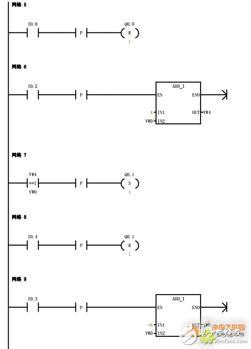 奥越信PLC实现混合产品自动分类设计方案