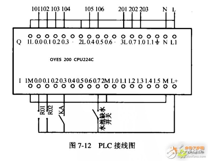 基于采用PLC、变频器、传感器等设备，现实恒压变频供水系统设计