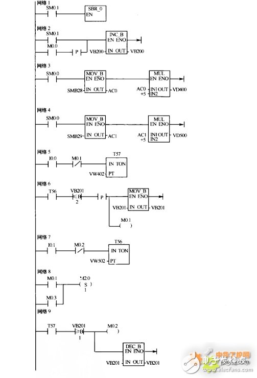 基于采用PLC、变频器、传感器等设备，现实恒压变频供水系统设计