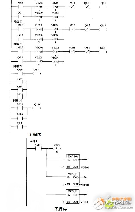基于采用PLC、变频器、传感器等设备，现实恒压变频供水系统设计
