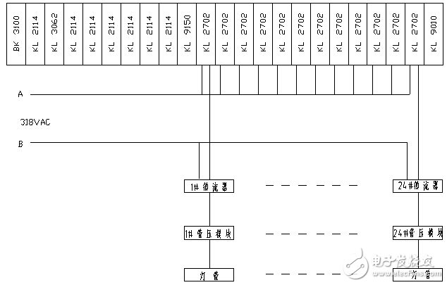 台达PLC+KL2702模块在老炼机生产中的应用
