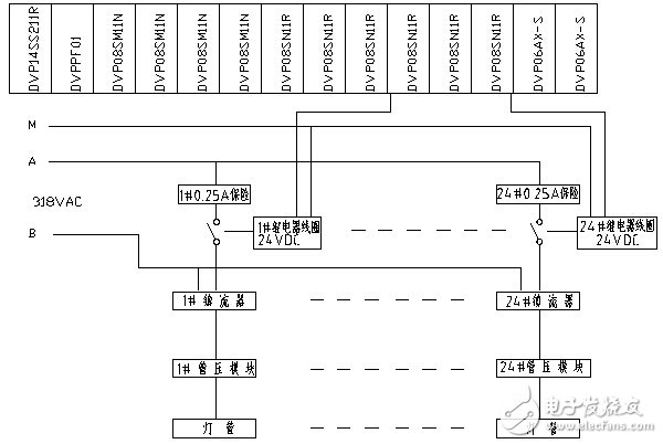 台达PLC+KL2702模块在老炼机生产中的应用