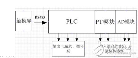 台达ES2系列CPU、PLC在太阳能热水系统中的应用设计