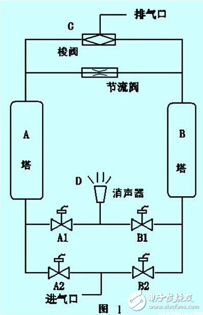 西门子300CPU和奥越信300PLC在空气压缩机气动控制系统中的应用