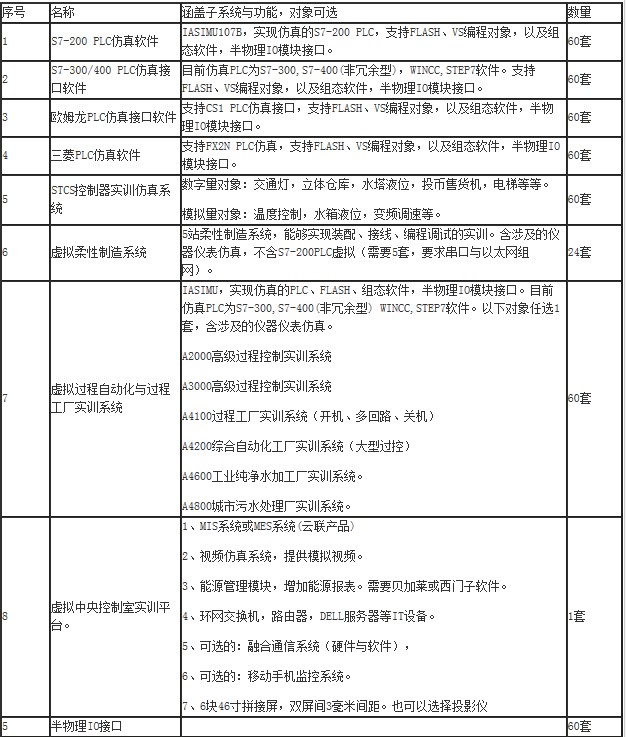 怎样设计高校PLC仿真技术实验室?