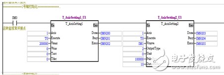 台达PLC在圆网印花机中的应用