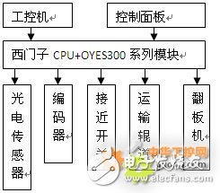 奥越信OYES 300PLC在国内某钢管厂生产线中的应用