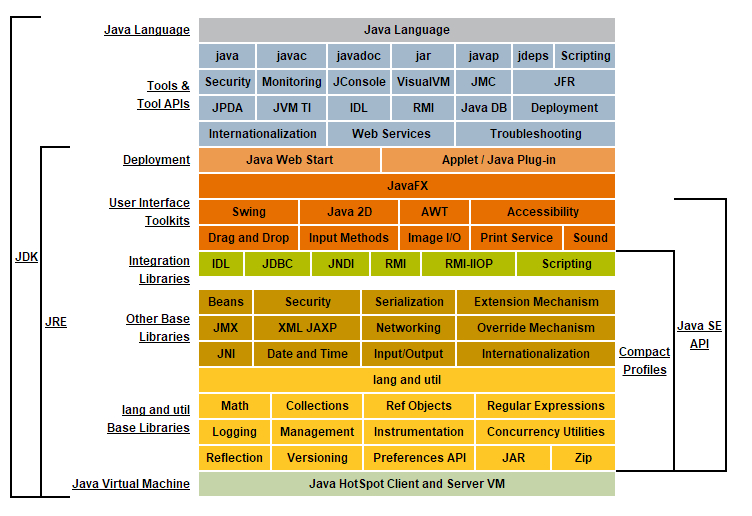 JVM知识体系剖析
