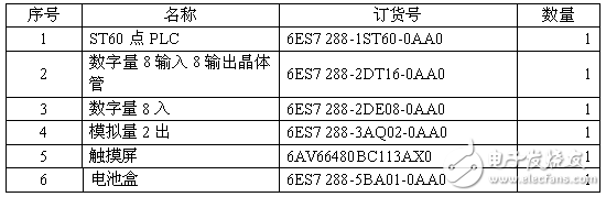 S7-200 SMART系列控制系统,在QT10砖机自动生产中的应用设计