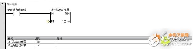 S7-200 SMART控制液压系统,实现了S7-200 SMART与S7-1200的通讯