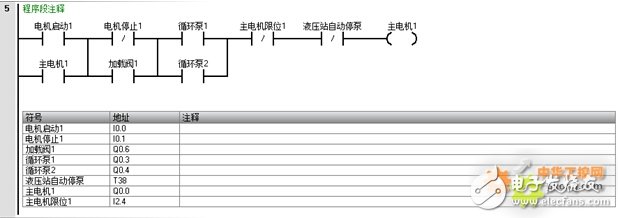 S7-200 SMART控制液压系统,实现了S7-200 SMART与S7-1200的通讯