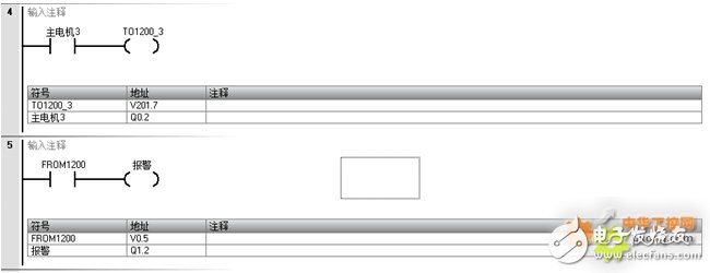 S7-200 SMART控制液压系统,实现了S7-200 SMART与S7-1200的通讯