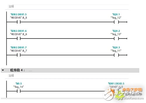 S7-200 SMART控制液压系统,实现了S7-200 SMART与S7-1200的通讯