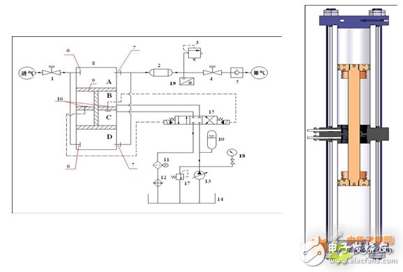 西门子S7-200 SMART系列PLC,在天然气液压压缩机中的应用设计