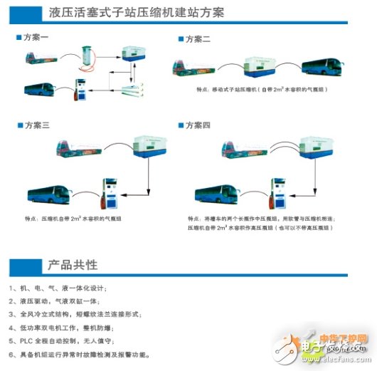 西门子S7-200 SMART系列PLC,在天然气液压压缩机中的应用设计