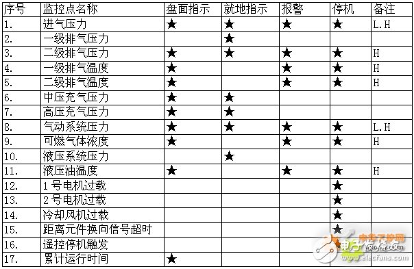 西门子S7-200 SMART系列PLC,在天然气液压压缩机中的应用设计