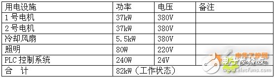 西门子S7-200 SMART系列PLC,在天然气液压压缩机中的应用设计