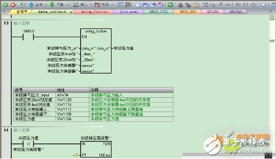 西门子S7-200 SMART系列PLC,在天然气液压压缩机中的应用设计