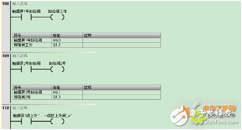 西门子S7-200 SMART系列PLC,在天然气液压压缩机中的应用设计