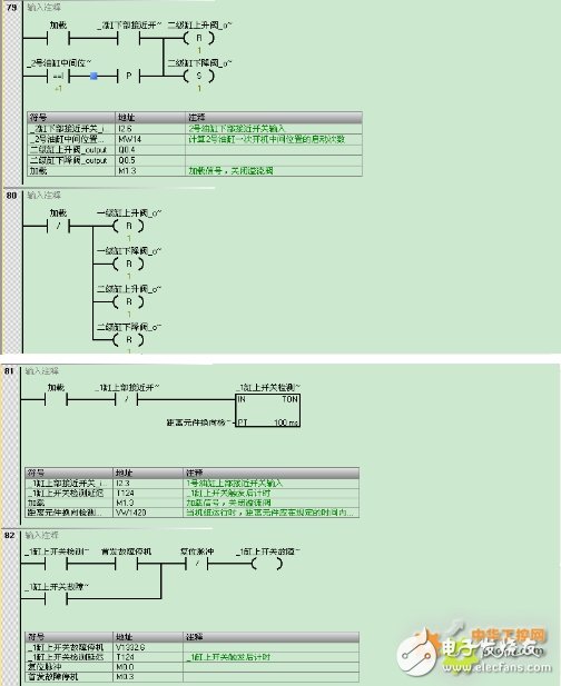 西门子S7-200 SMART系列PLC,在天然气液压压缩机中的应用设计