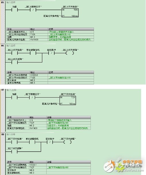 西门子S7-200 SMART系列PLC,在天然气液压压缩机中的应用设计