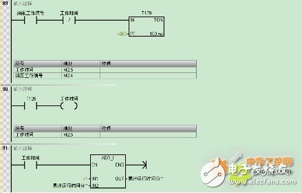 西门子S7-200 SMART系列PLC,在天然气液压压缩机中的应用设计