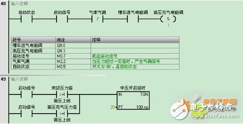 西门子S7-200 SMART系列PLC,在天然气液压压缩机中的应用设计