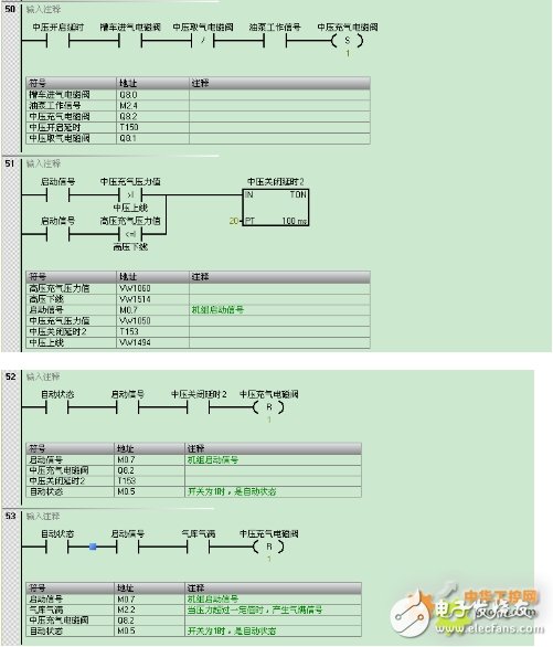 西门子S7-200 SMART系列PLC,在天然气液压压缩机中的应用设计