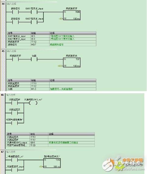 西门子S7-200 SMART系列PLC,在天然气液压压缩机中的应用设计
