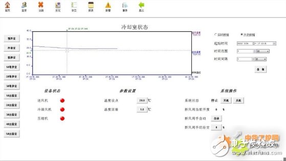 西门子S7-200 SMART系列PLC在食用菌培育工艺调节实验室中的应用设计