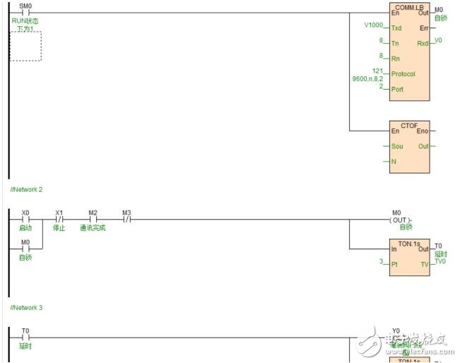 海为C16S2R型PLC,应用于液体灌装机中的设计
