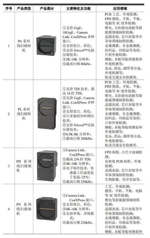工业摄像头生产商埃科光电今日申购 正式登陆科创板