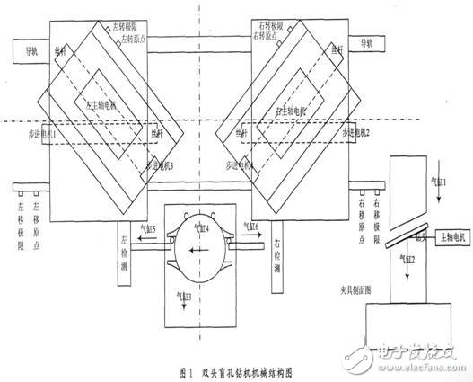 采用PLC和触摸屏的双头盲孔钻机控制系统设计，完全能够达到双头盲孔钻机的设计要求