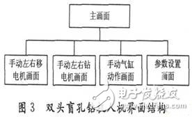 采用PLC和触摸屏的双头盲孔钻机控制系统设计，完全能够达到双头盲孔钻机的设计要求