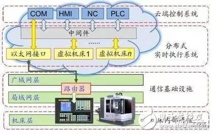 三分钟看懂智能数控系统未来展望