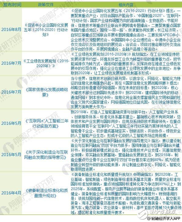 前先了解！2018年国家及各省市智能制造最新政策汇总