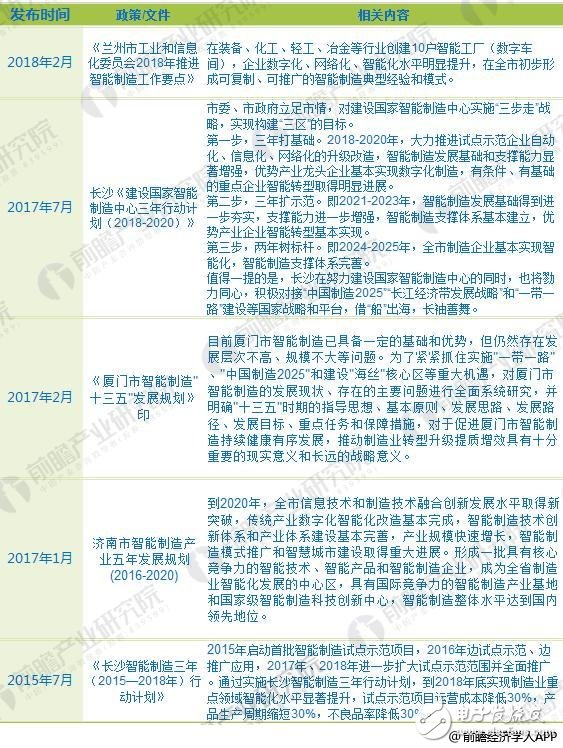 前先了解！2018年国家及各省市智能制造最新政策汇总