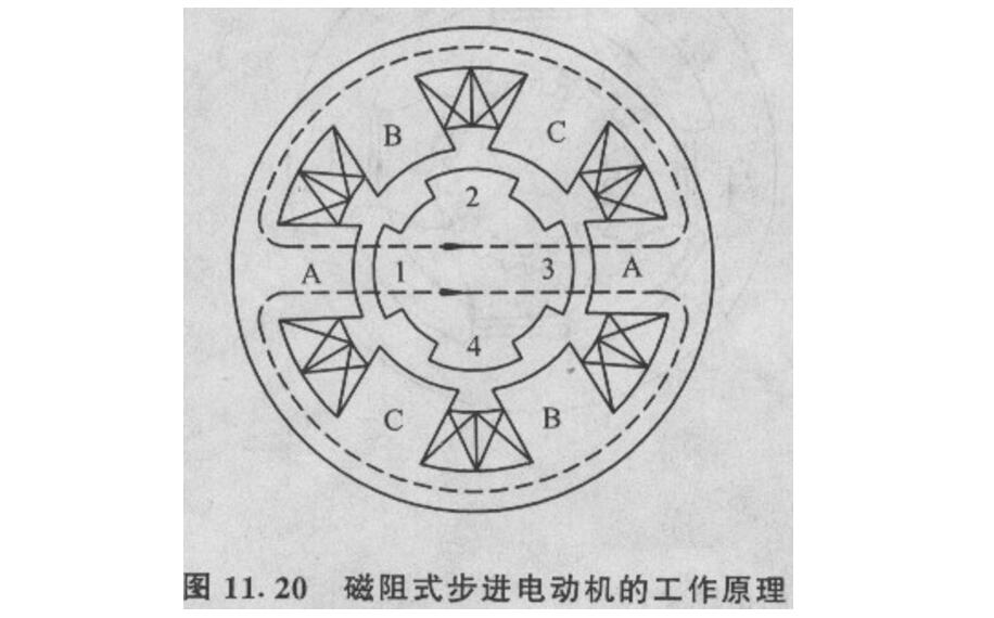 步进电动机为什么需要驱动电路才能工作