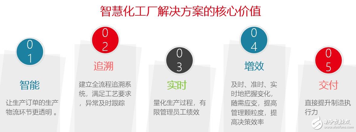 厉害了我国动力飞扬!引领PCB行业迈入工业4.0
