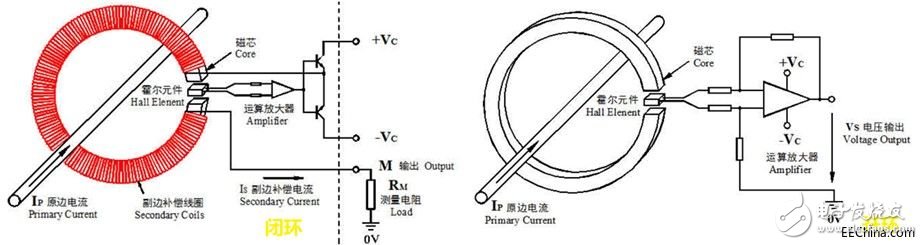 光伏组串技术汇总