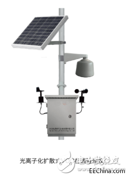 工业园区污染气体VOC监测系统应用特点概述