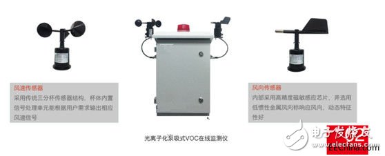 工业园区污染气体VOC监测系统应用特点概述