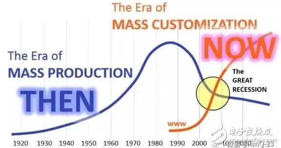 汉诺威今日开幕，如何不被眼花缭乱的“工业4.0”忽悠？