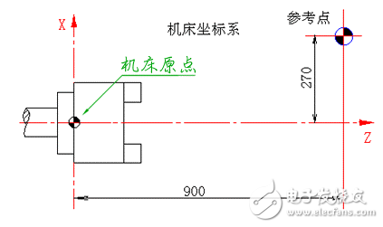 数控车床编程入门知识浅析